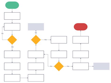 Flowchart template example