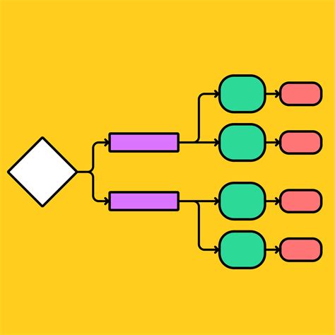 Flowchart Template Design Example 1