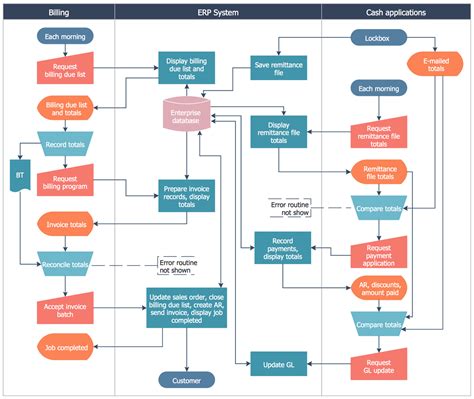 Flowchart Template for Business Process