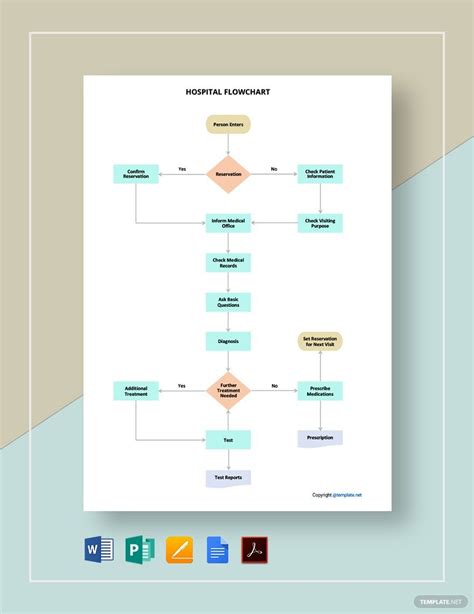 Flowchart Template for Healthcare