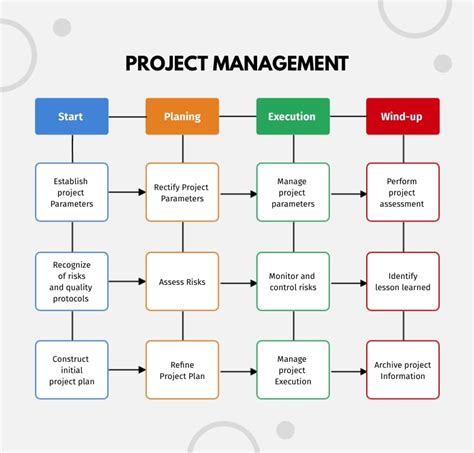 Flowchart Template for Project Management