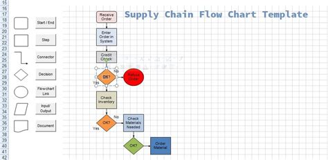 Flowchart Template for Supply Chain Management