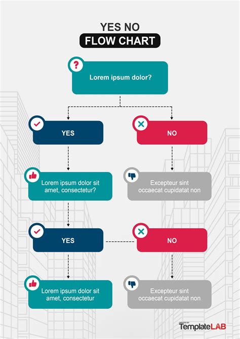 Flowchart Template Ideas