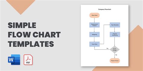 Flowchart template from Microsoft