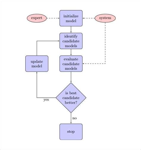 Flowchart Template for PDF