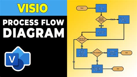 Flowchart Template in Visio