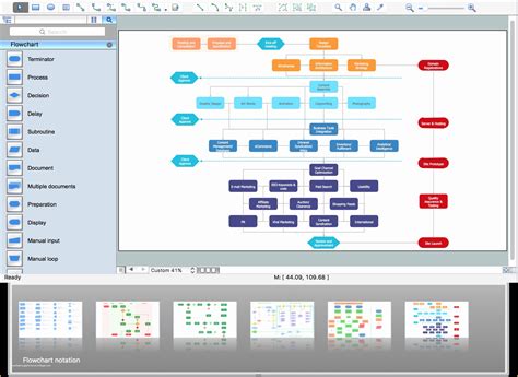 Flowchart template in Visio