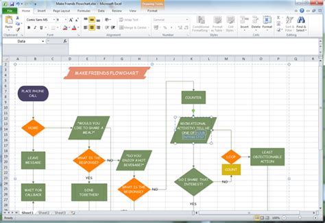 A screenshot of a flowchart template