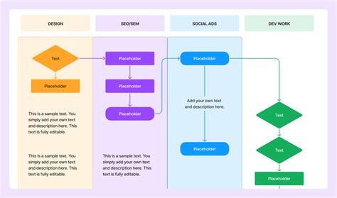 Common Types of Flowcharts