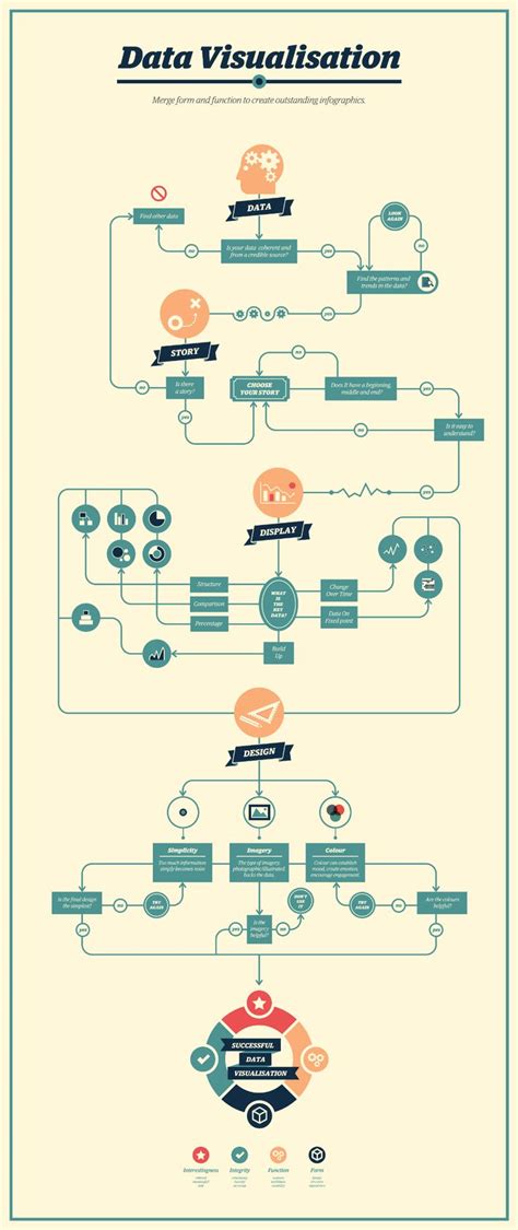 A screenshot of a flowchart visualization