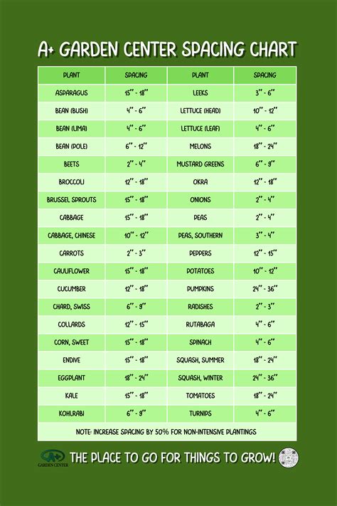 Flower spacing chart example