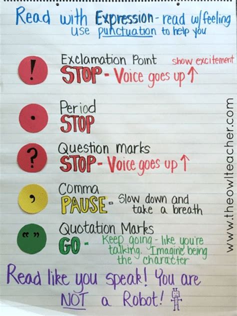 Fluency Instruction Activities