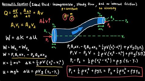 Fluid flow in a coastal area