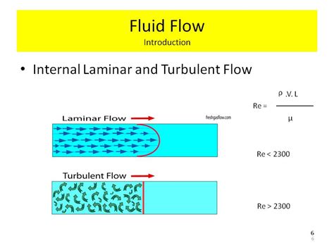 Fluid flow in a river delta