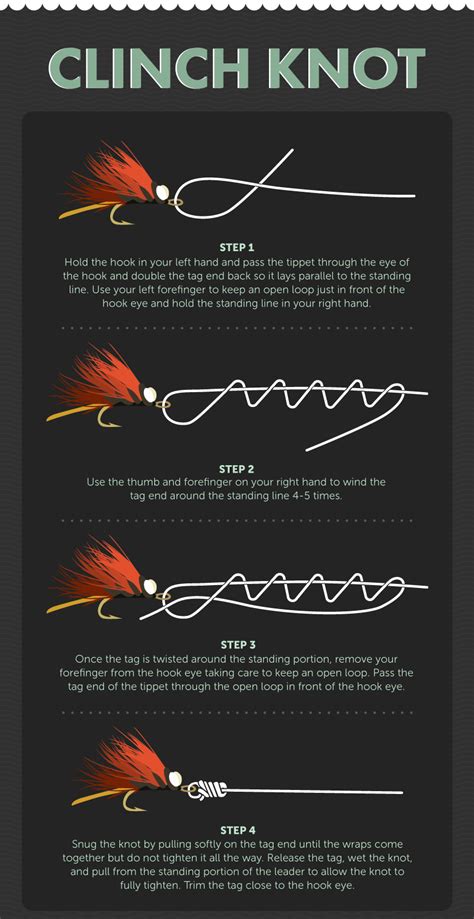 Fly Fishing Knots Diagram