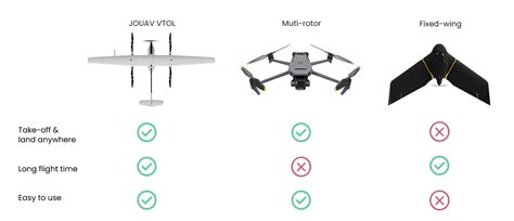 Flying wing drone efficiency factors