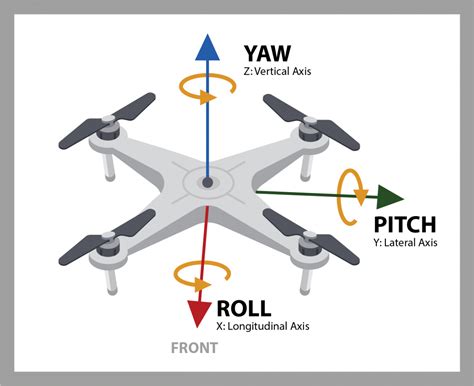 Flying wing drone stability control system