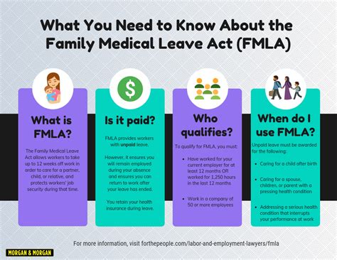 FMLA Guidelines