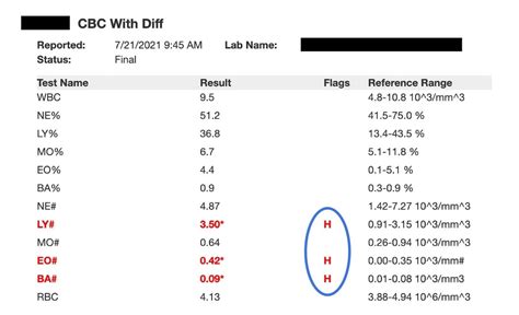 Follow-Up Care After Receiving Lab Test Results