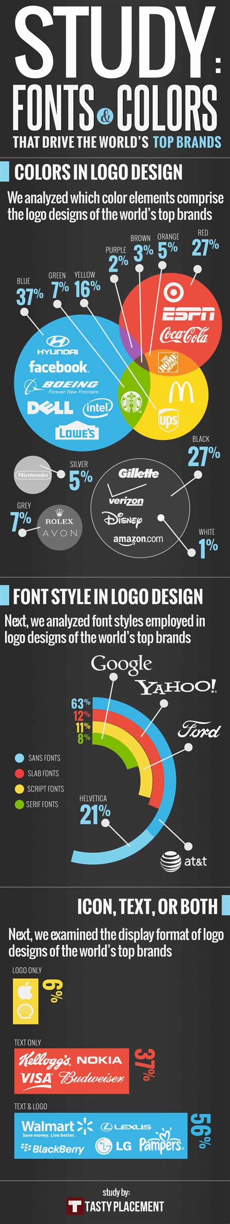 Fonts and Colors in Infographic