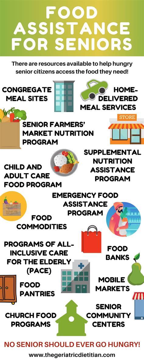 Food assistance