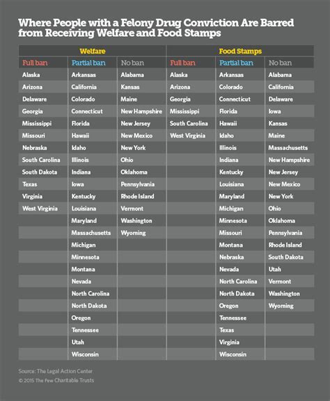 Overview of Food Assistance Programs available in Texas