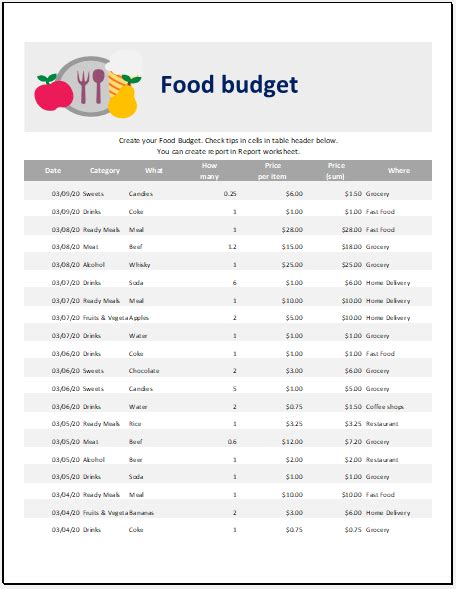 Food bank budgeting