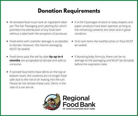 Food Bank Donation Guidelines