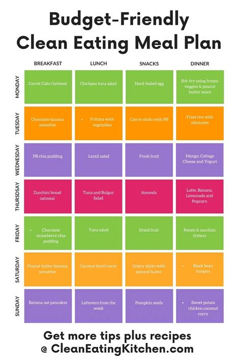 Food Budget Planning