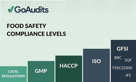 Food certification standards