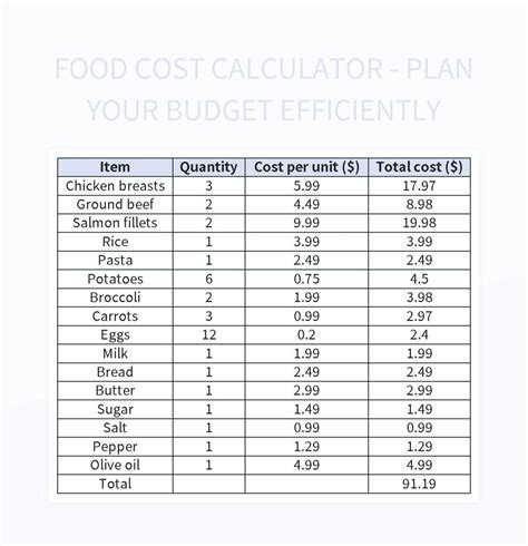 Food Cost Calculator Template