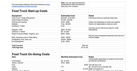 Food Cost Template for Food Trucks