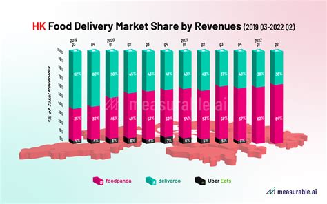 Food Delivery Industry