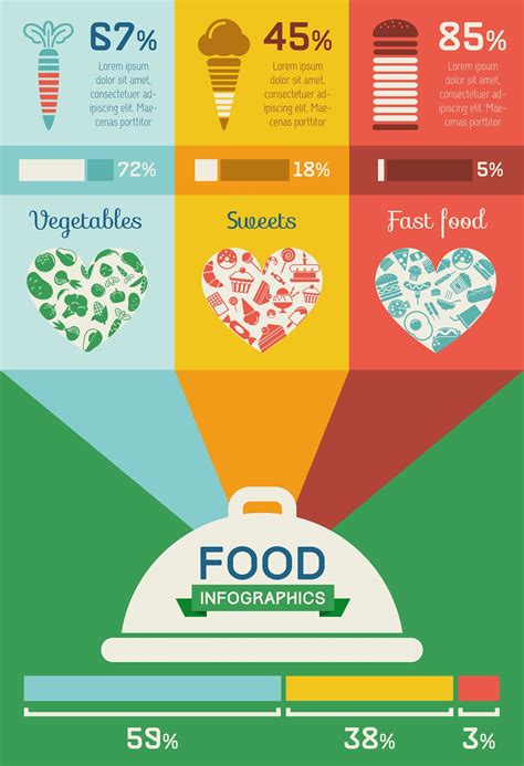 Food Infographic Template by Canva