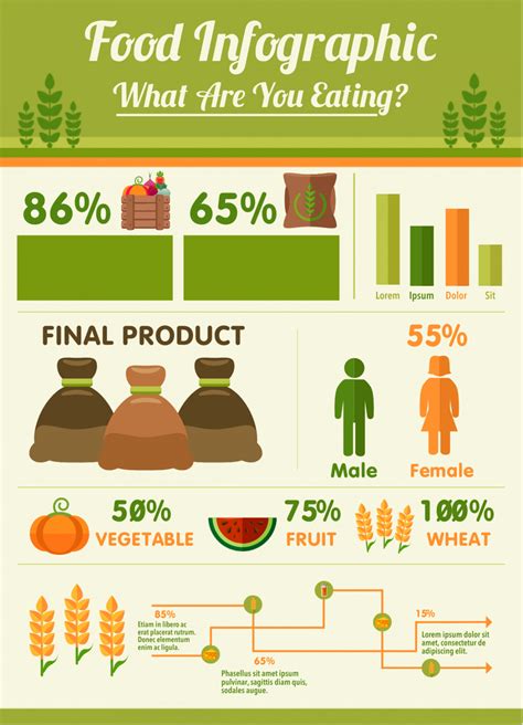 Food Infographic Template