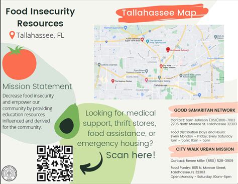 Food Insecurity Resources