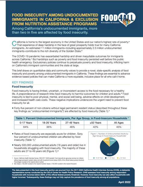 Food Insecurity Among Undocumented Immigrants