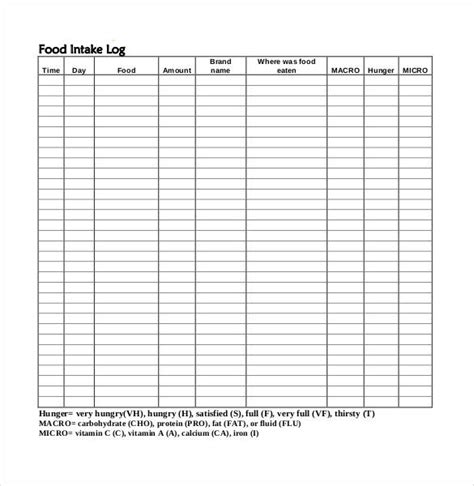 Food intake template