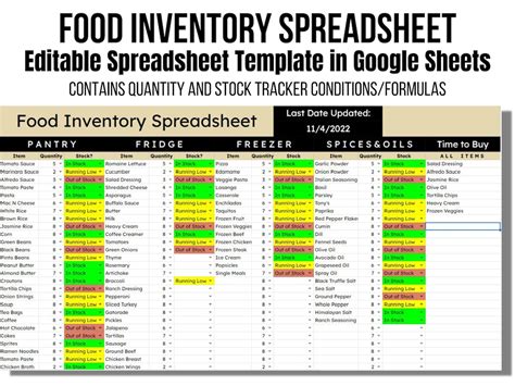 Food Inventory Template Google Sheets Design