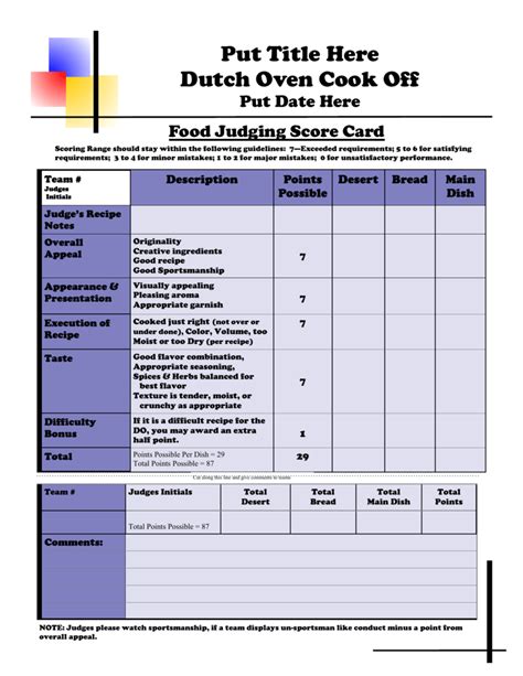 Food judging evaluation form