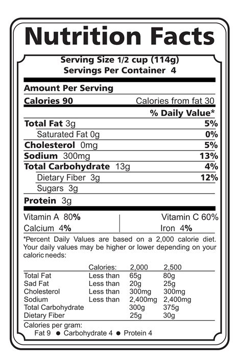 Food label template example