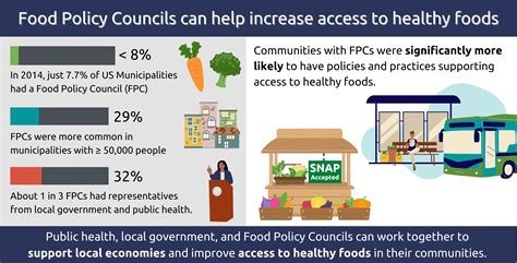 Food Policy Council