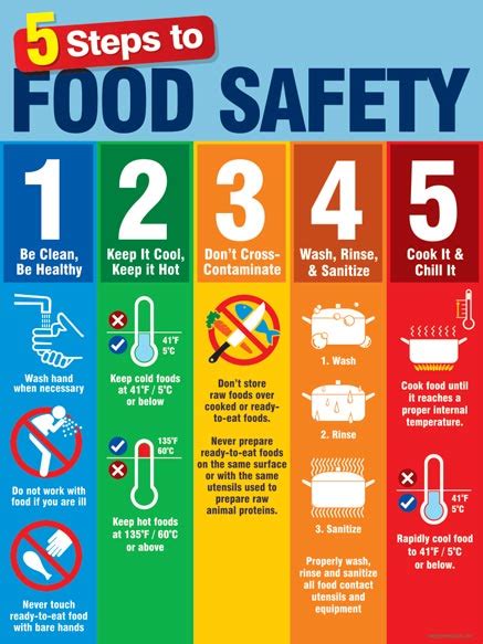 Food Safety Image 1