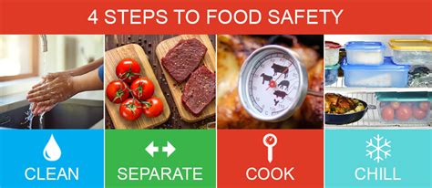 Food Safety Image 4