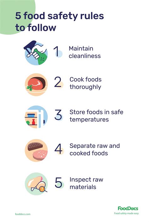 Food Safety Image 5