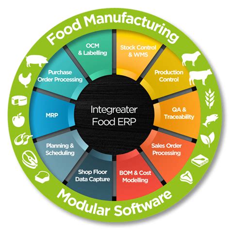 Food Service Software Features