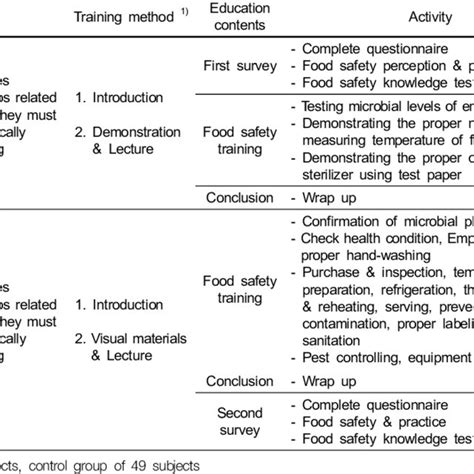 Food Service Software Training