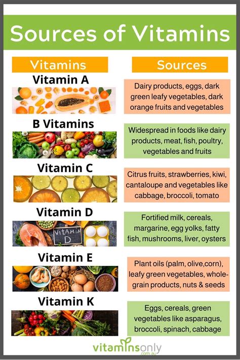 Food sources of vitamins and nutrients