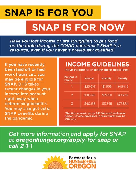 Food Stamp Benefits in Klamath Falls, Oregon