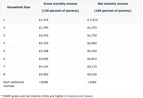 Food Stamp Calculator